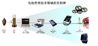 電池管理 電子產(chǎn)品世界的核心關(guān)鍵